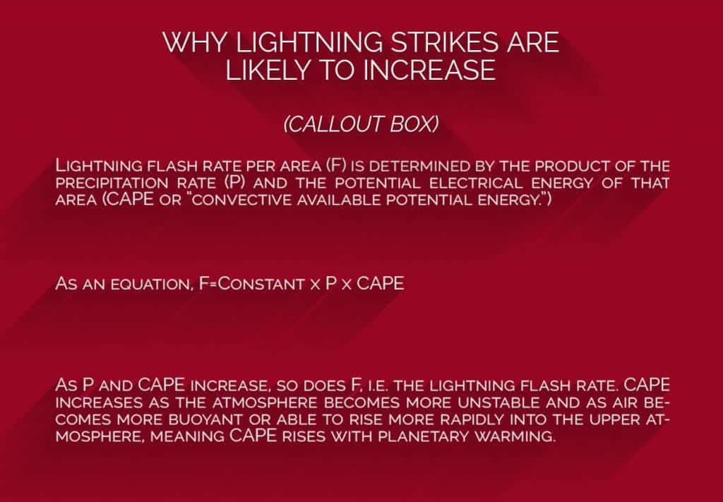 Why Lightning Strikes