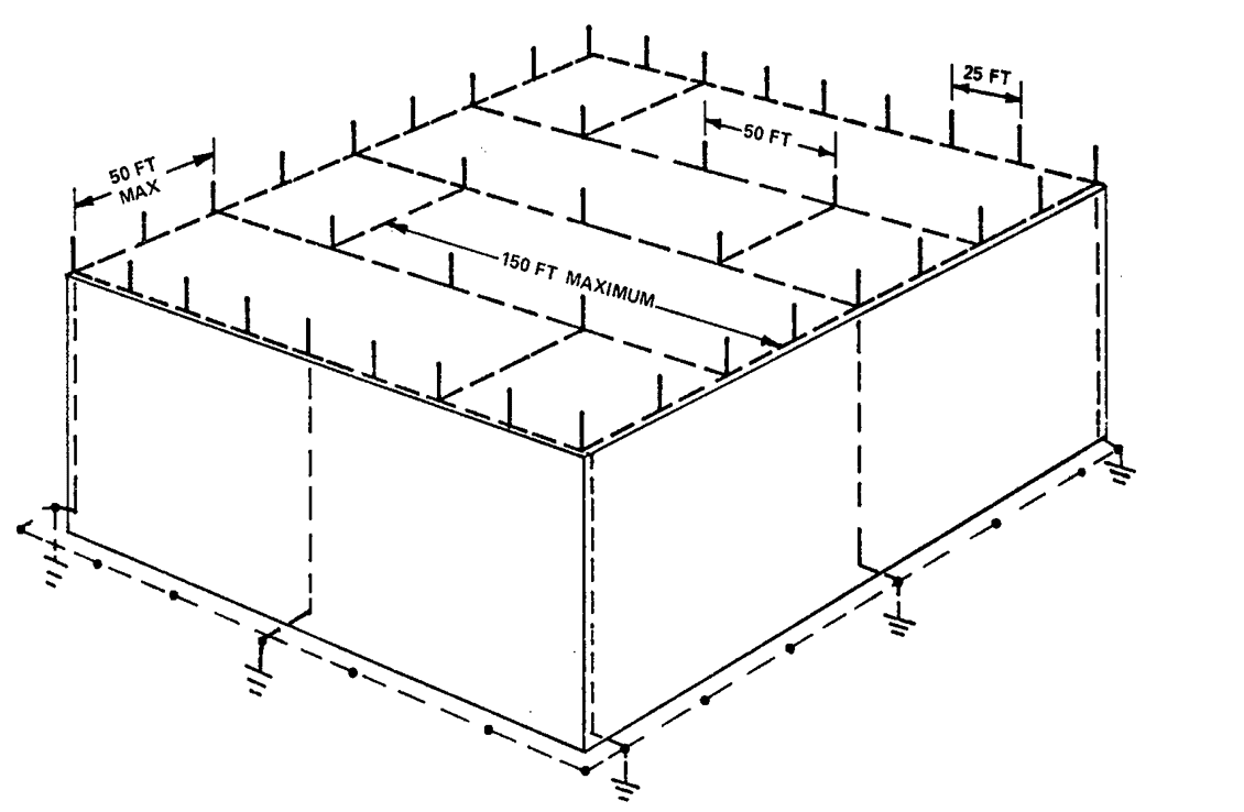 Air Terminal, Conductor, and Down Conductor Spacing for an LPS