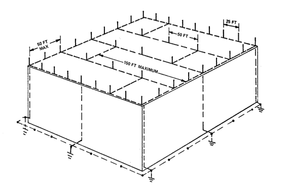 VFC Diagram