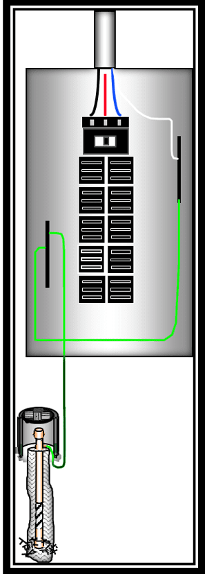 A photo of Service Entrance Grounding Electrodes in a VFC LP grounding system