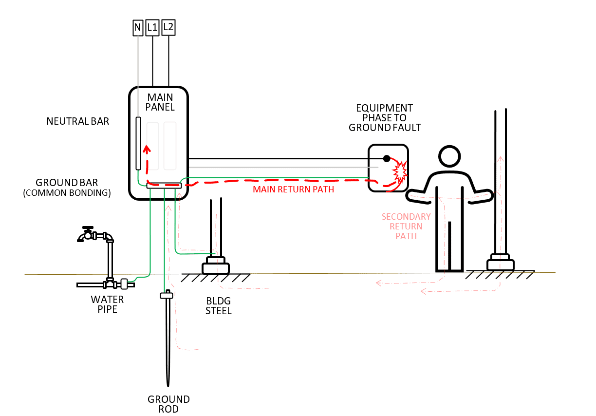 A photo showing steps to potential danger of lightning